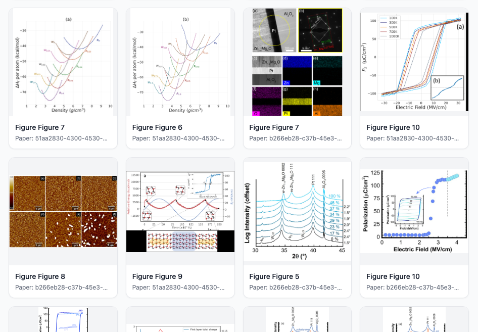 Figures gallery and analysis view